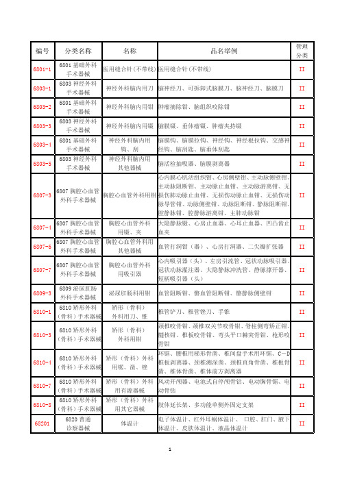 二类医疗器械产品分类目录2015