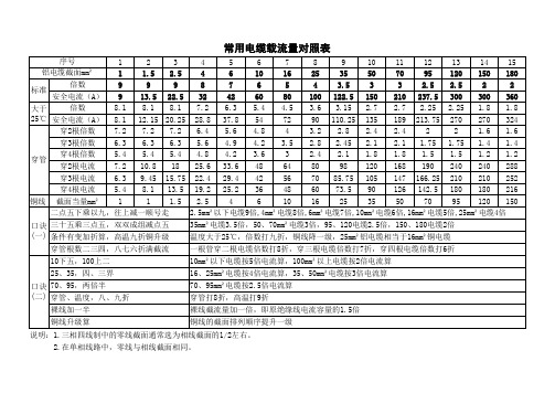 电缆载流量对照表