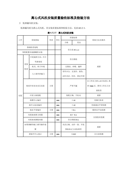 离心式风机安装质量验收标准及检验方法