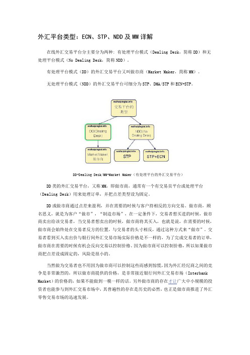 外汇平台类型：ECN、STP、NDD及MM详解