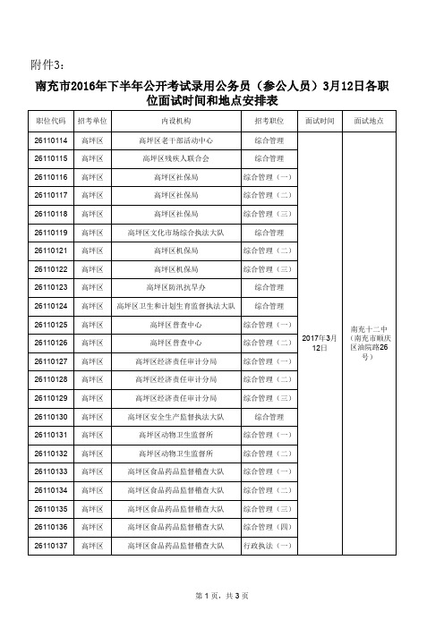 3月12日面试职位