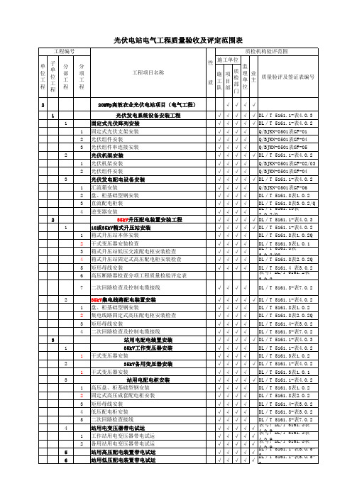 光伏电站项目质量检验划分表