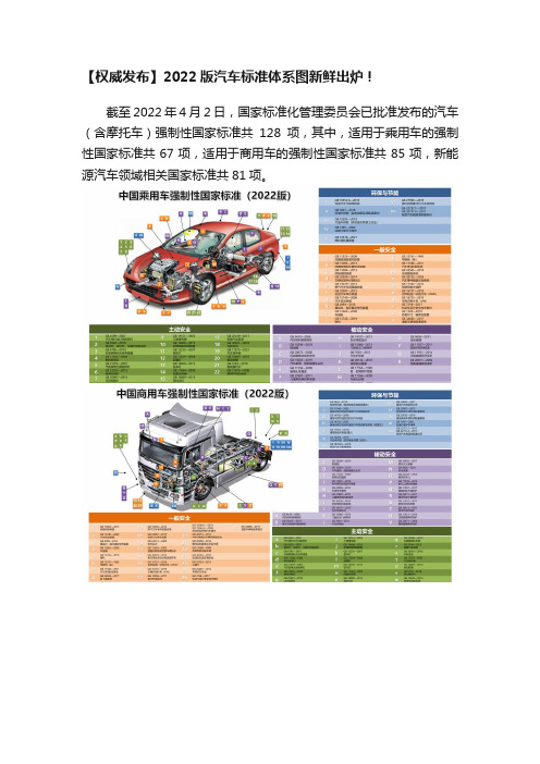 【权威发布】2022版汽车标准体系图新鲜出炉！