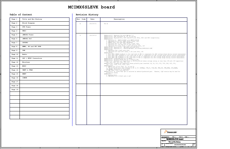 MCIMX6SLEVK飞思卡尔A9 1GHz高性能处理器原理图