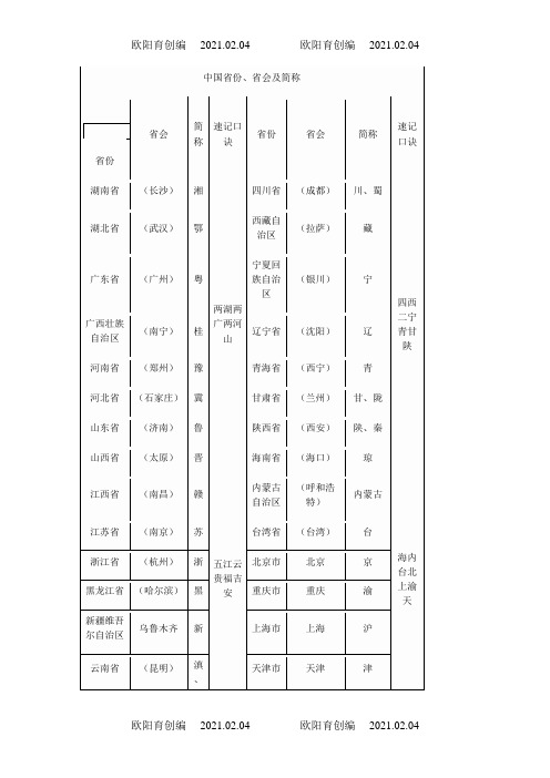 中国省份省会简称一览表-中国各省会简称表之欧阳育创编