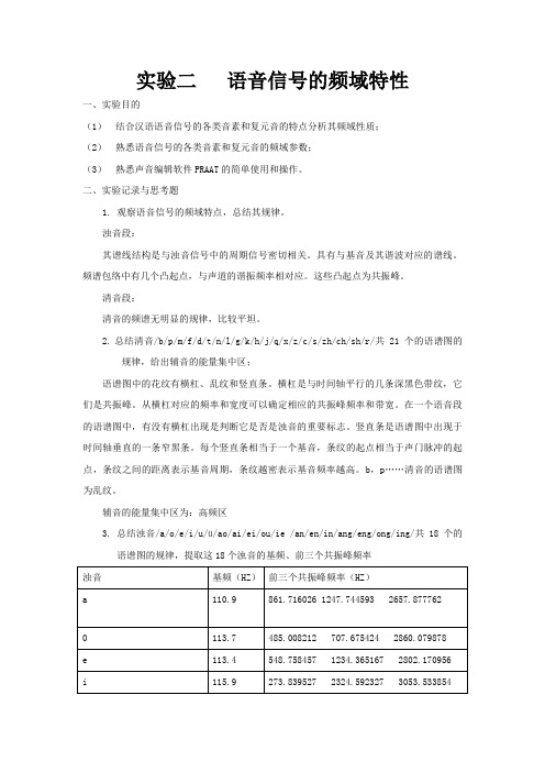 语音信号处理实验报告2