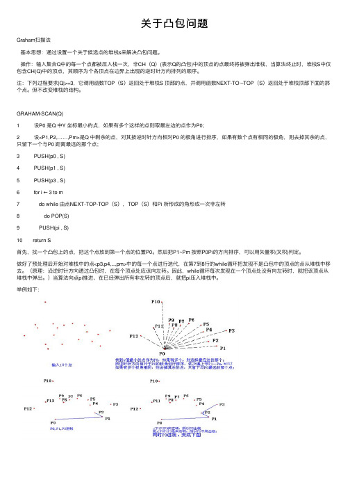 关于凸包问题