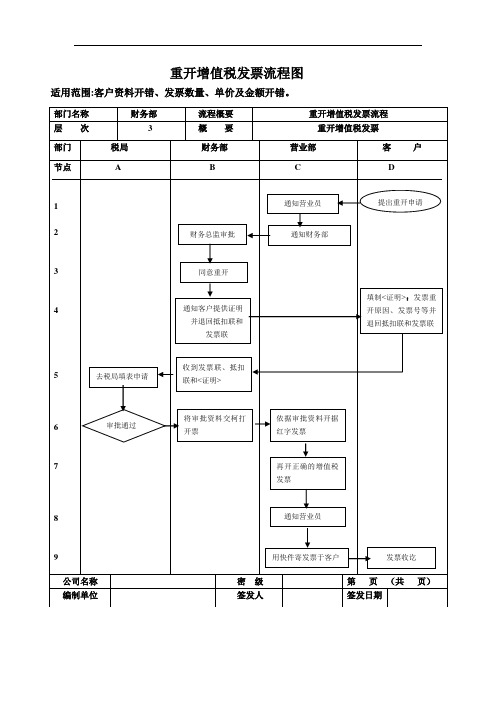 重开增值税发票流程图