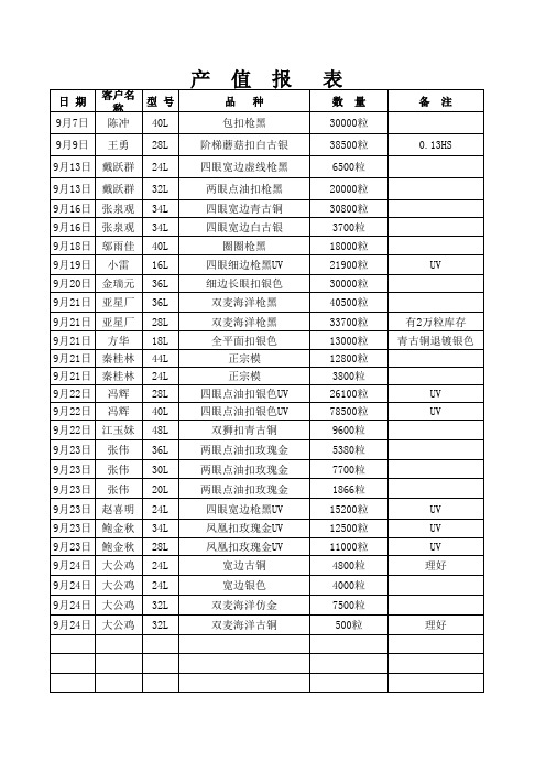 产值报表