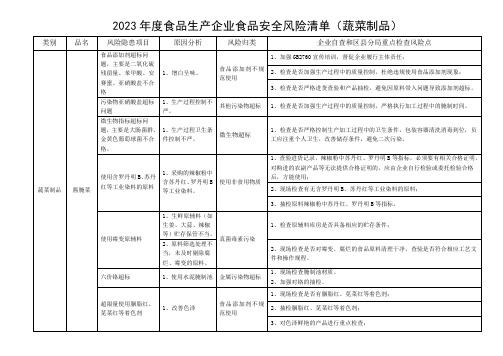 2023年度食品生产企业食品安全风险清单(蔬菜制品)