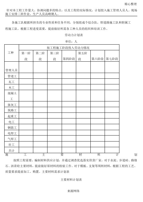 人材机规划