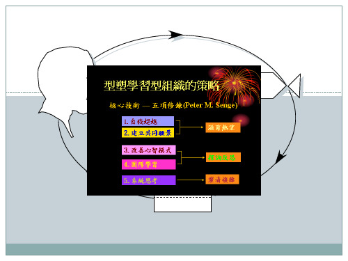 系统思考System Thinking