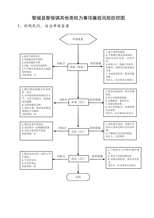 黎城黎侯镇其他类权力事项廉政风险防控图