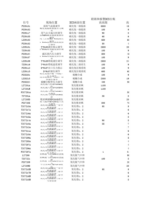 DCS联锁和报警系统台账