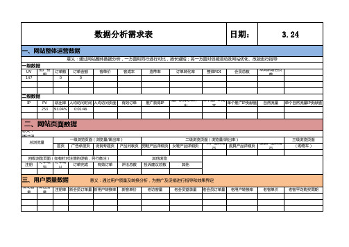 商城每日数据统计表