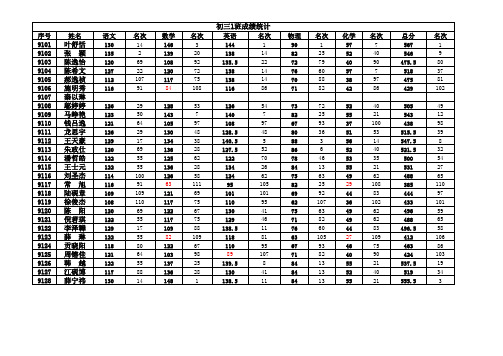 2013学年度第二学期第二次月考(初三)+1(1)