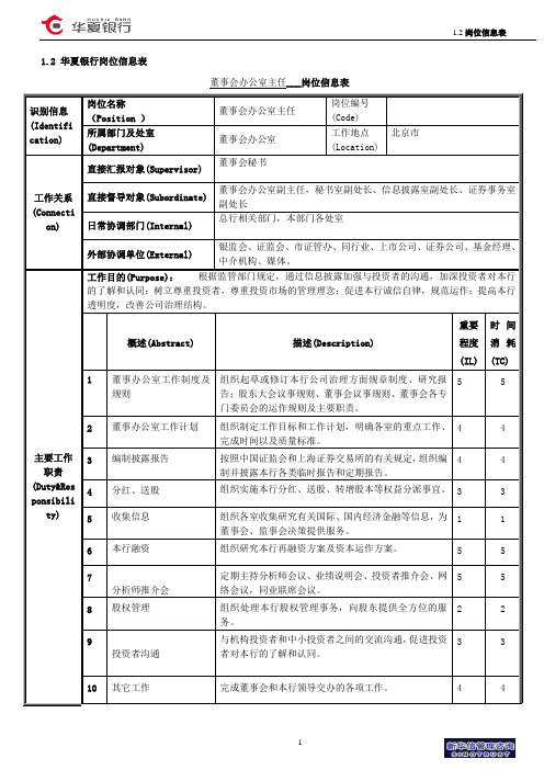 1.2华夏银行岗位信息表