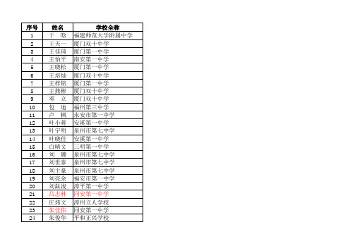 第26届全国高中生化学竞赛福建赛区拟获奖名单公布