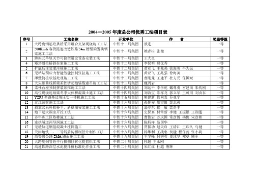 2004—2005年总公司优秀工法项目表