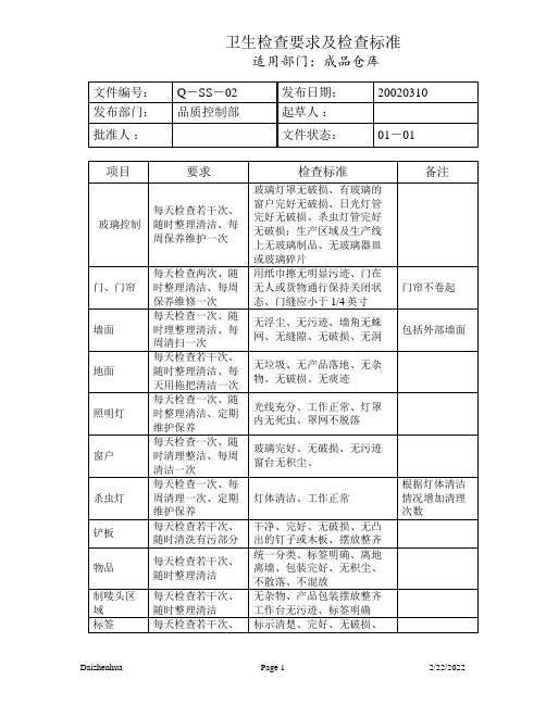 食品车间检查表格