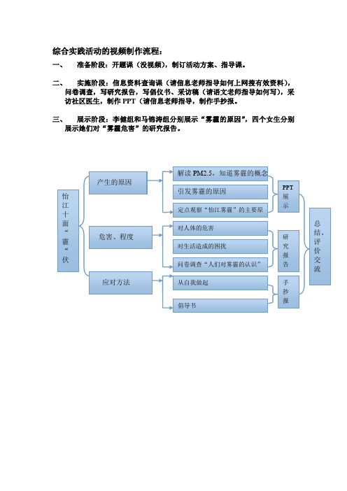 综合实践活动的视频制作流程