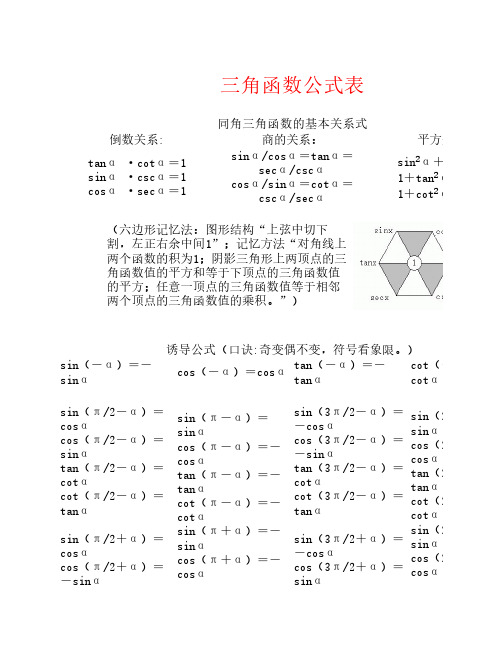 三角函数公式