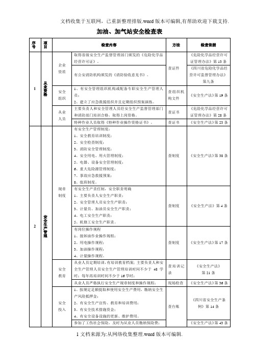 加油、加气站安全检查表