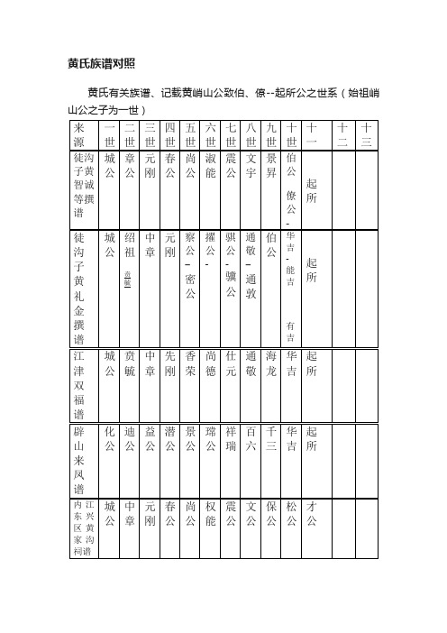 黄氏族谱对照