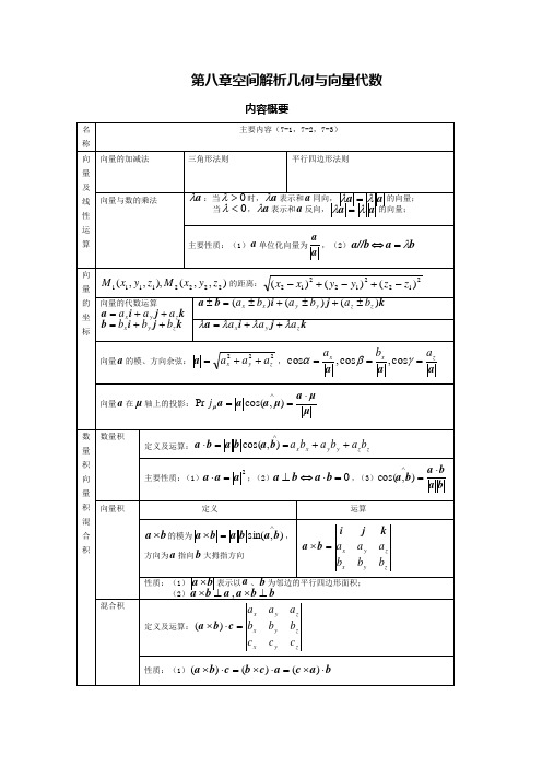 第8章 空间解析几何与向量代数