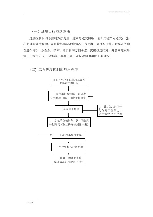 施工监理进度控制方案