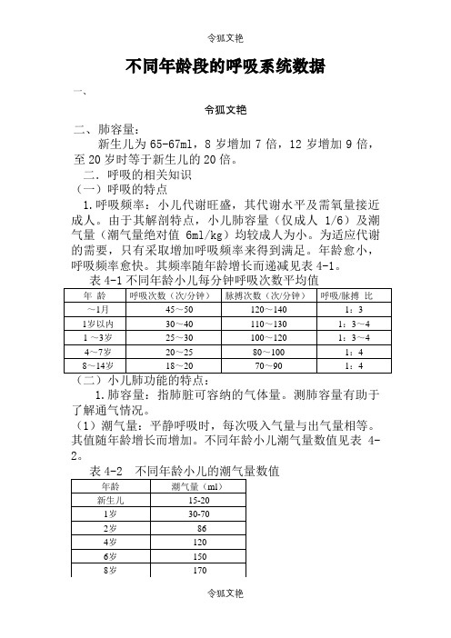 不同年龄段的呼吸系统数据之令狐文艳创作