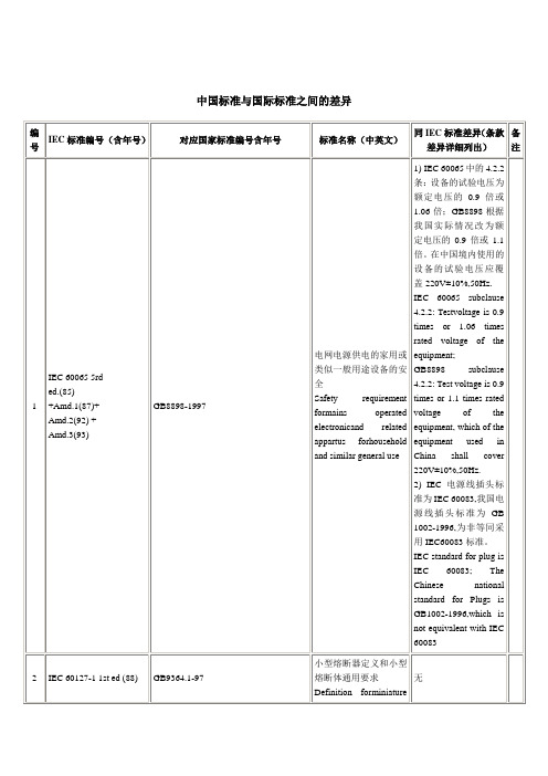 中国标准与国际标准之间的差异