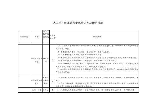 人工挖孔桩基础作业风险识别及预防措施