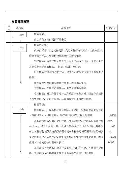 样品管理流程