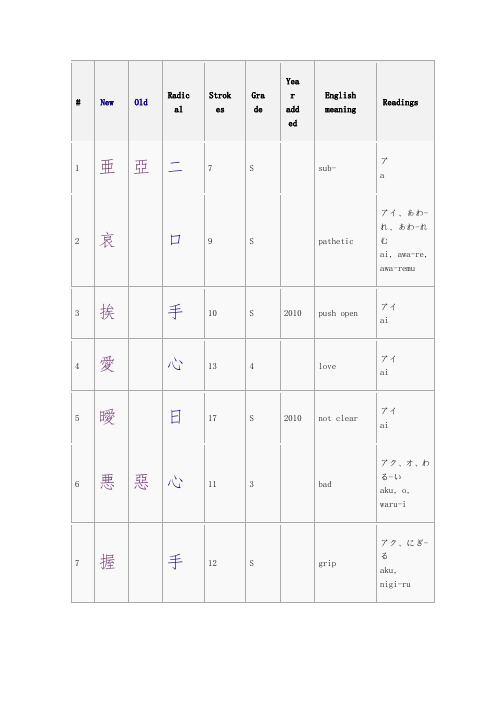 日语汉字读音大全