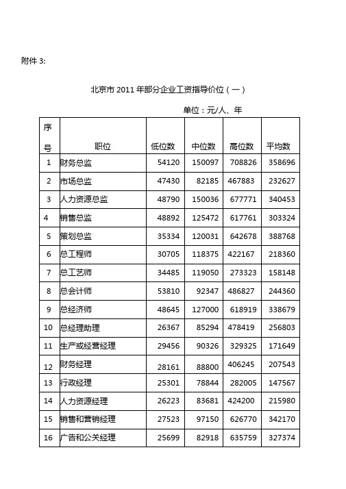 北京2011年部分企业工资指导价位