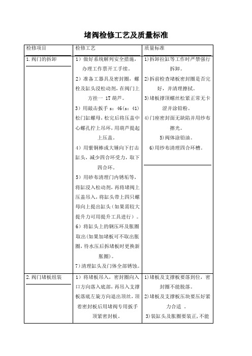 堵阀检修工艺及质量标准