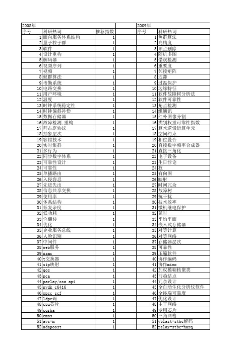 【微电子学与计算机】_可靠性_期刊发文热词逐年推荐_20140725