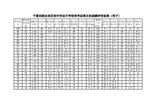 宁夏回族自治区初中毕业升学体育考试项目的成绩评价标准