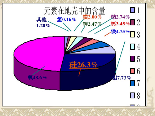 二氧化硅的化学性质