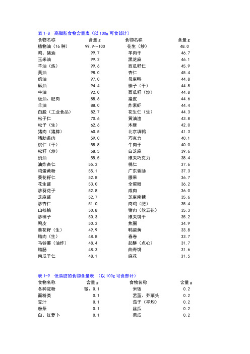 表7 常见食物脂肪含量表