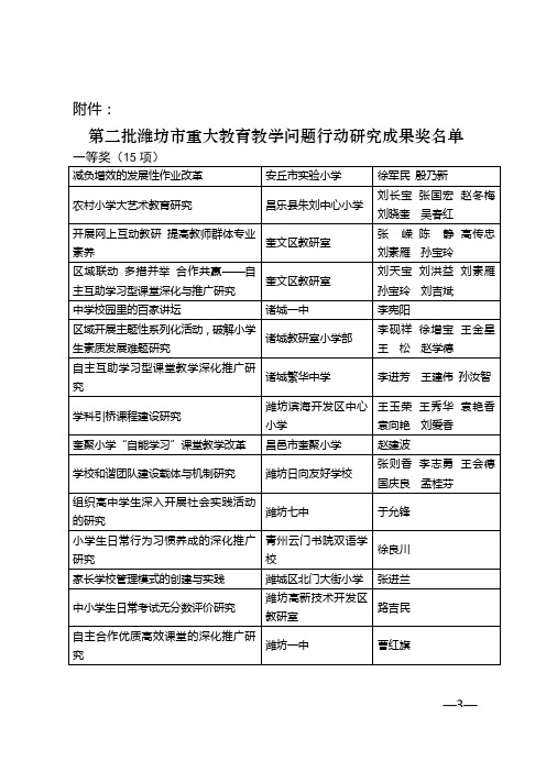 第二批潍坊市重大教育教学问题行动研究成果奖名单