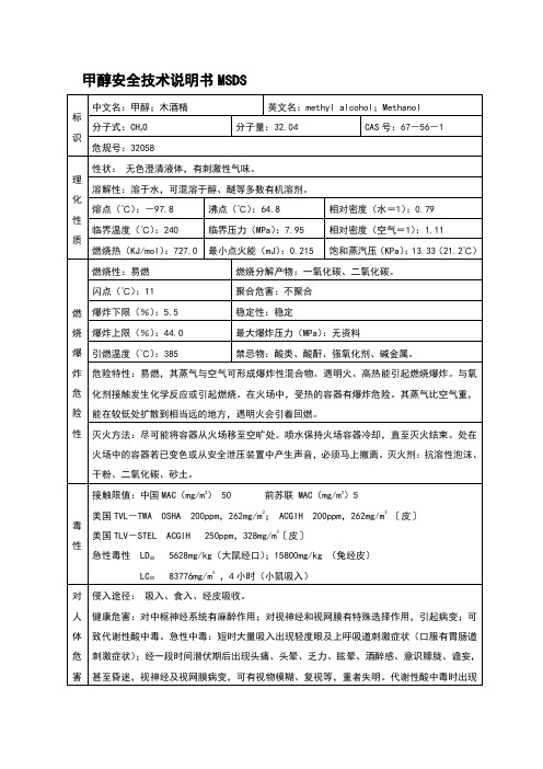 甲醇安全技术说明书MSDS