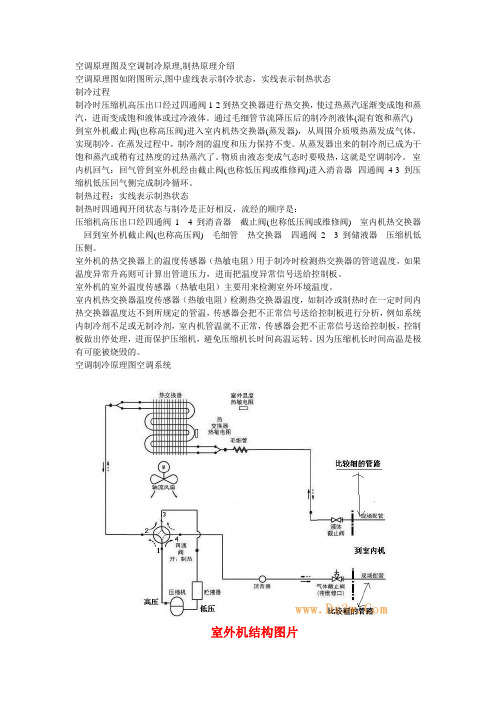 空调原理图及空调制冷原理