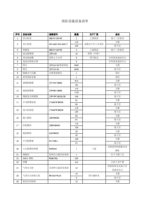 消防设施设备清单