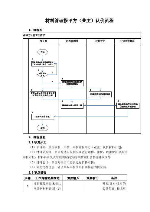 大型建筑集团材料管理报甲方(业主)认价流程