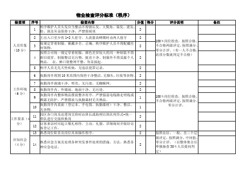 物业秩序检查评分标准