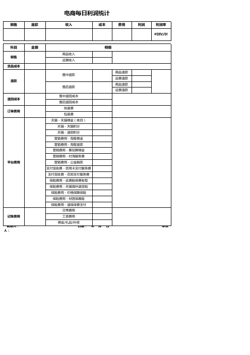 电商每日利润统计表excel模版