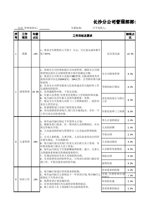 公司部门责任状