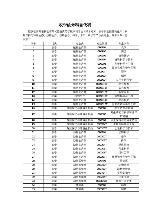 农学统考科目代码